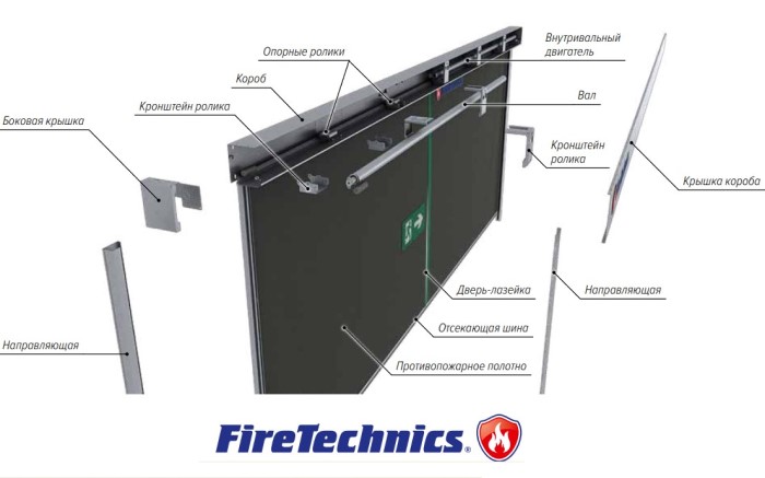 Конструкция противопожарной шторы FireTechnics EI180